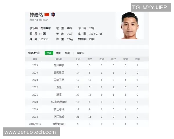 中国足球明星盘点 从历史到现状的代表人物解析