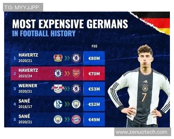 全球足球转会市场历史最高转会费球星揭秘